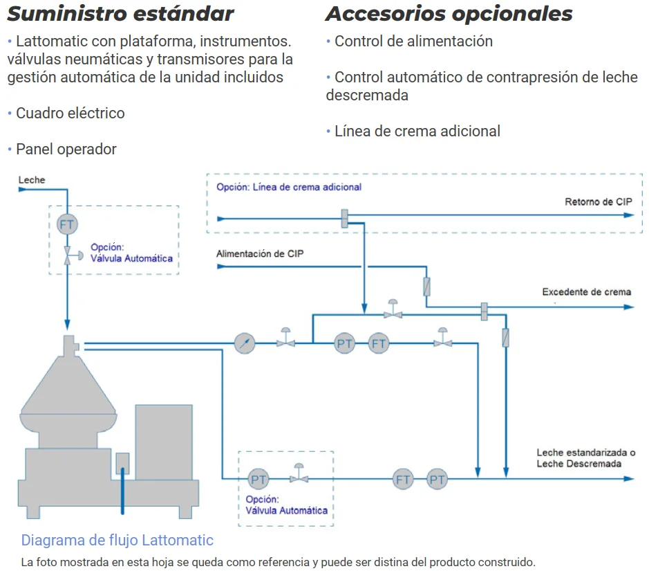 Lattomatic flow diagram — standard supply and optional accessories